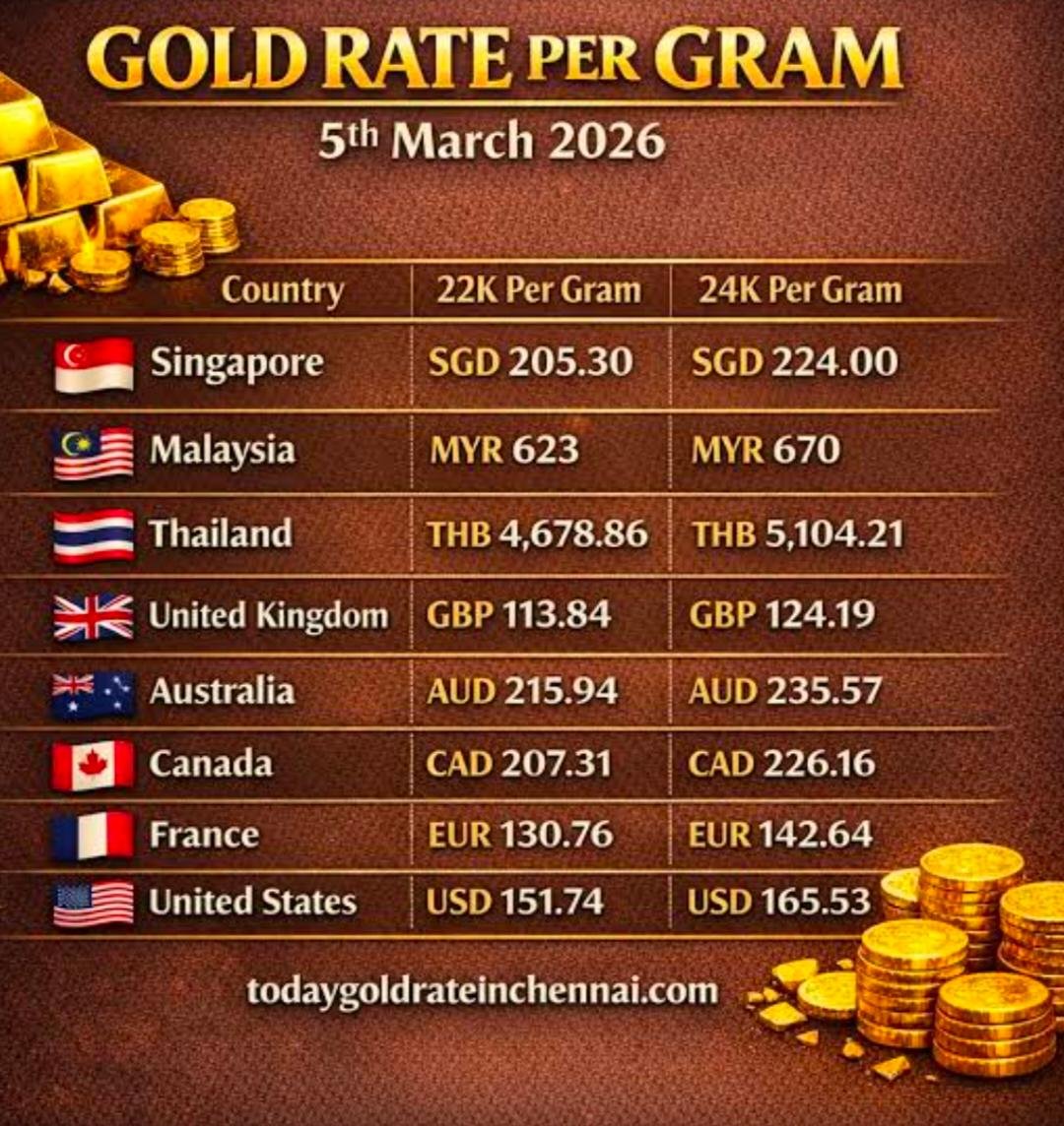 🟡 Gold Rate Blog – Today Update (Pakistan)